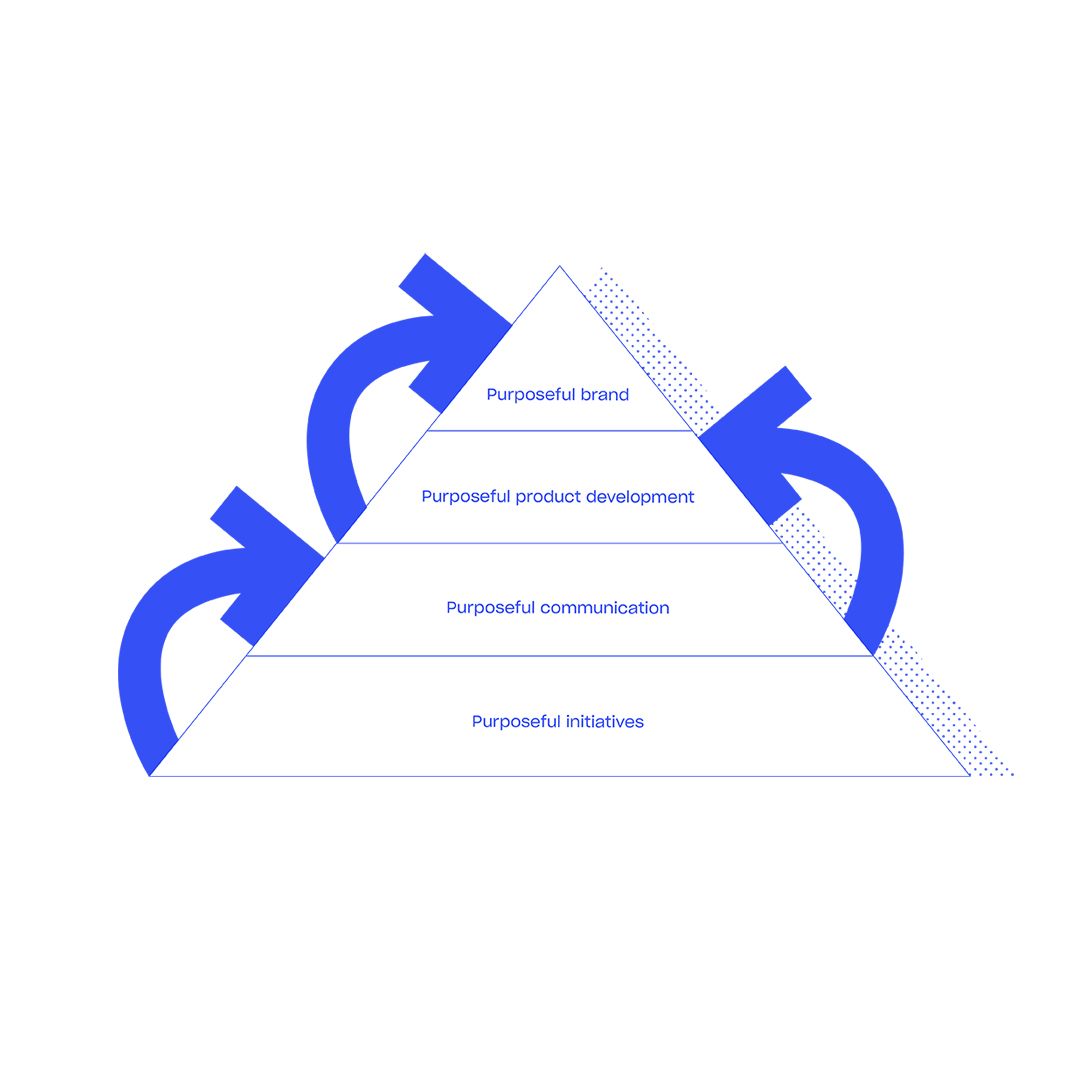 Brand purpose